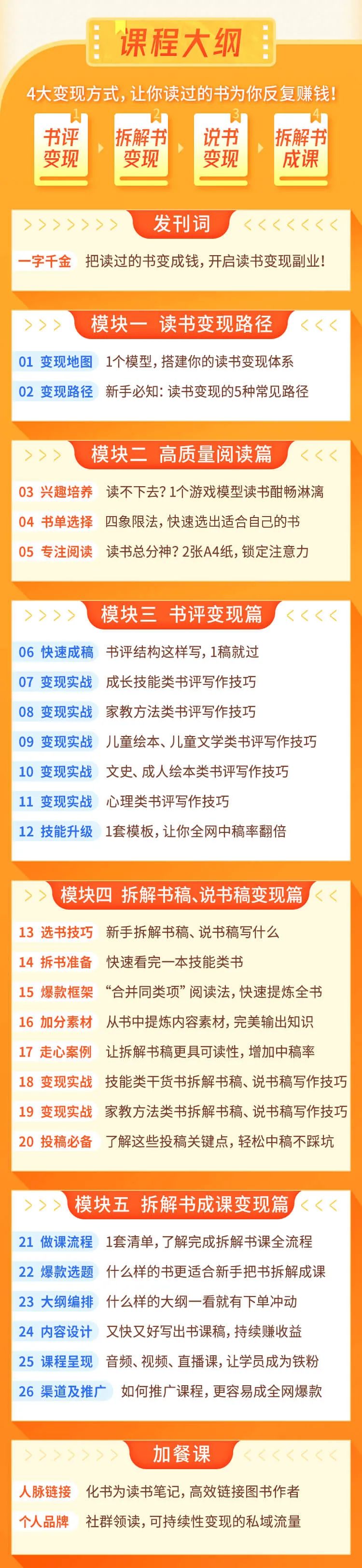 念书赚钱的10个副业,读书挣钱副业怎么做