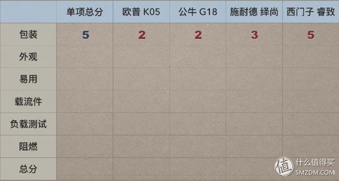 插座面板开关品牌十大排名,各品牌开关评测