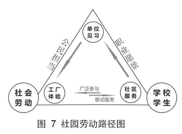 劳动课教学新思路新方法,如何设计一堂有特色的劳动课