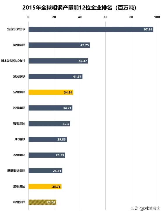 大央企重组,宝武和国网