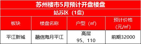 苏州新区狮山板块新房分析,苏州高新区狮山新盘