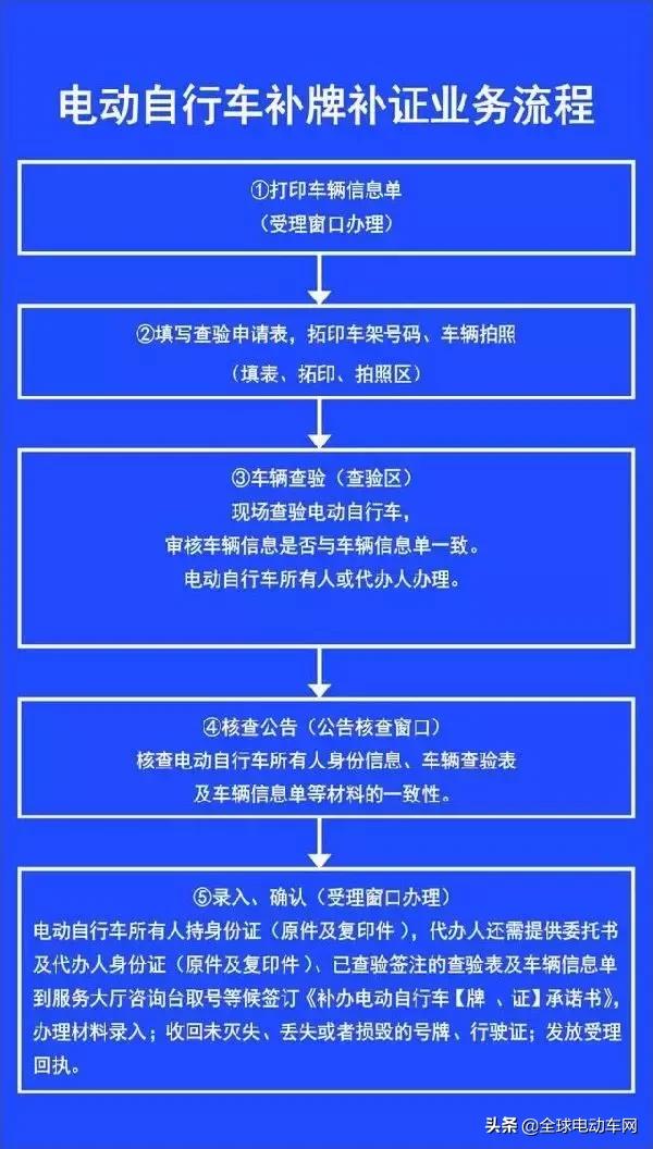 电动车经销商上假牌怎么处罚,广州电动车假牌怎么处罚