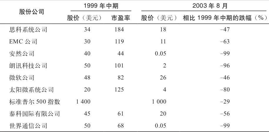 成长股选股条件,成长股指标使用技巧