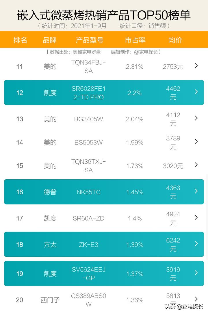 蒸烤箱怎么样值得购买吗,蒸烤箱怎么买靠谱