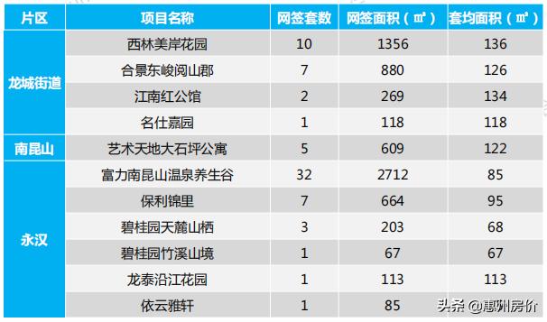 惠东县排名前十,惠东楼盘房价排名