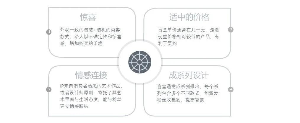 沸点行研|吃土也要抽盲盒?年轻人为何被“蛊惑”?