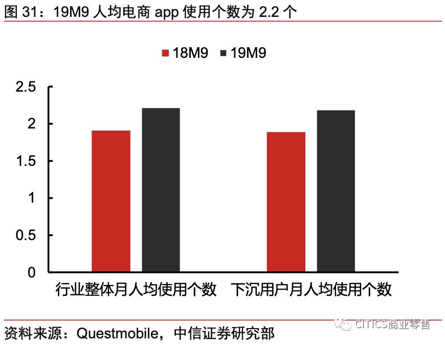 对京东现在的认识,京东最新变化