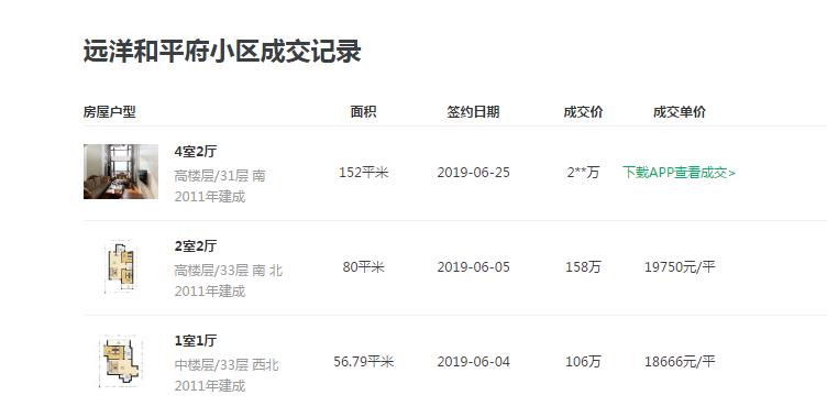 踩盘日记,看房踩盘日记