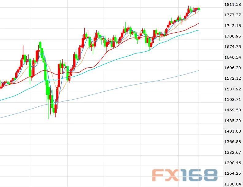澳洲百汇外汇平台,澳洲百汇bcr星期一几点开始