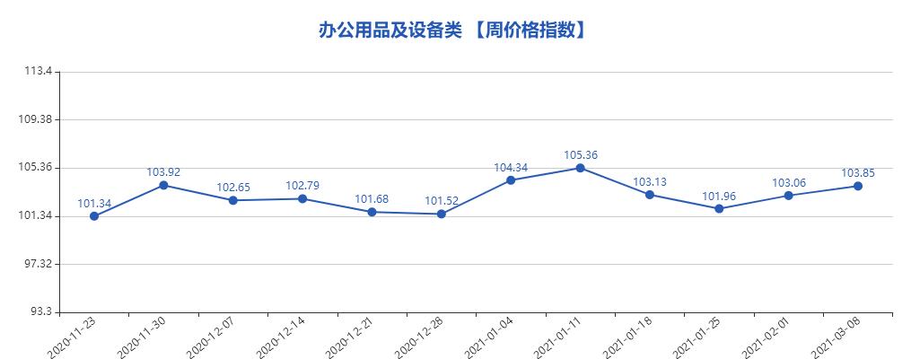 义乌小商品市场2024行情,义乌小商品指数实时行情