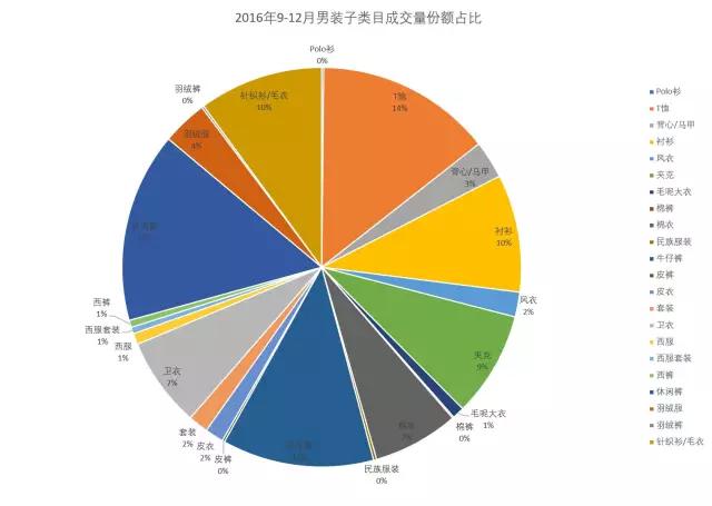 市场洞察淘宝查看类目排名,市场调研淘宝
