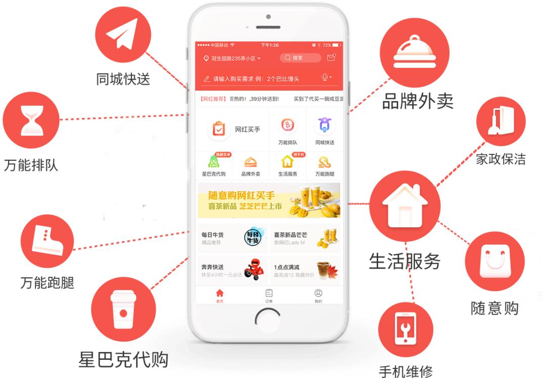 凭多面服务矩阵快速发展用户天九共享赋能邻趣高速增长