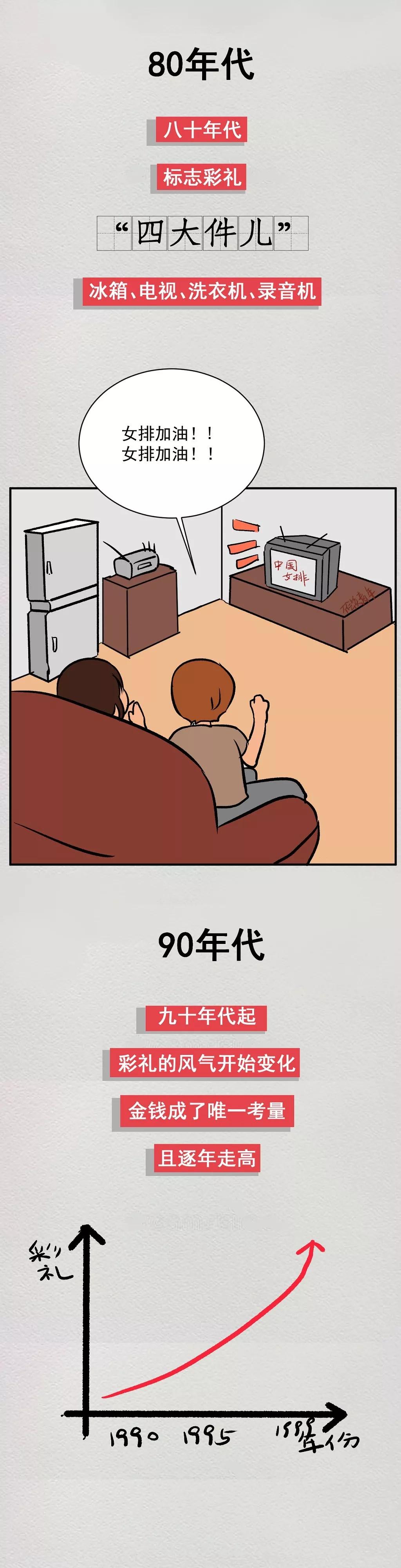 漫画古代人结婚,娶你需要多少彩礼漫画