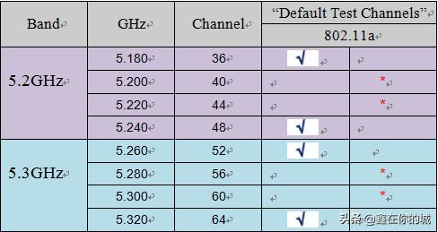 5g网络设置实验室,5gwifi认证类型