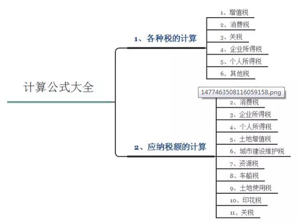会计税种计算公式大全,全税种最新税率表