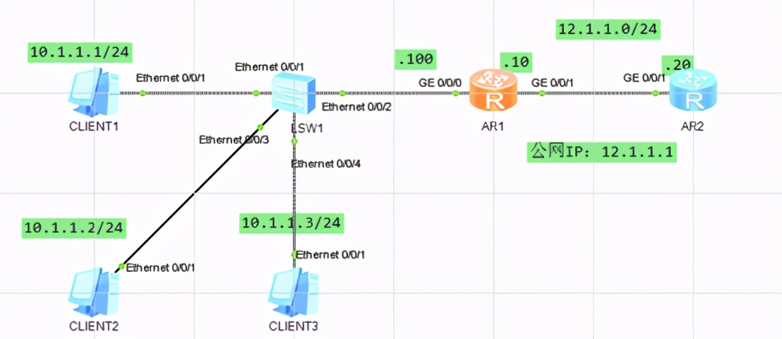 我们是如何访问外网，浏览网页的呢（NAT）？