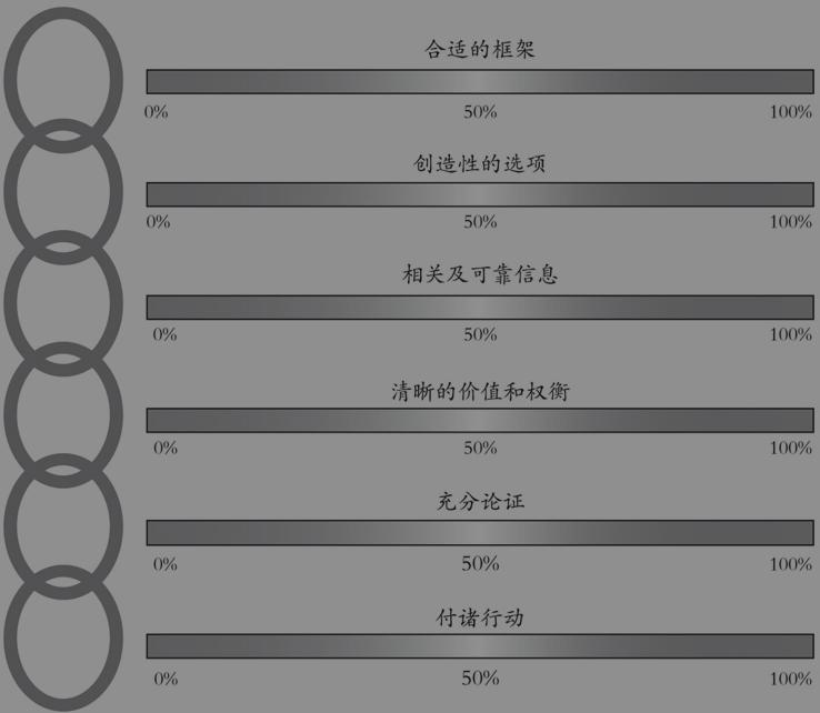 总为自己的选择而后悔内耗,总是为自己的选择后悔