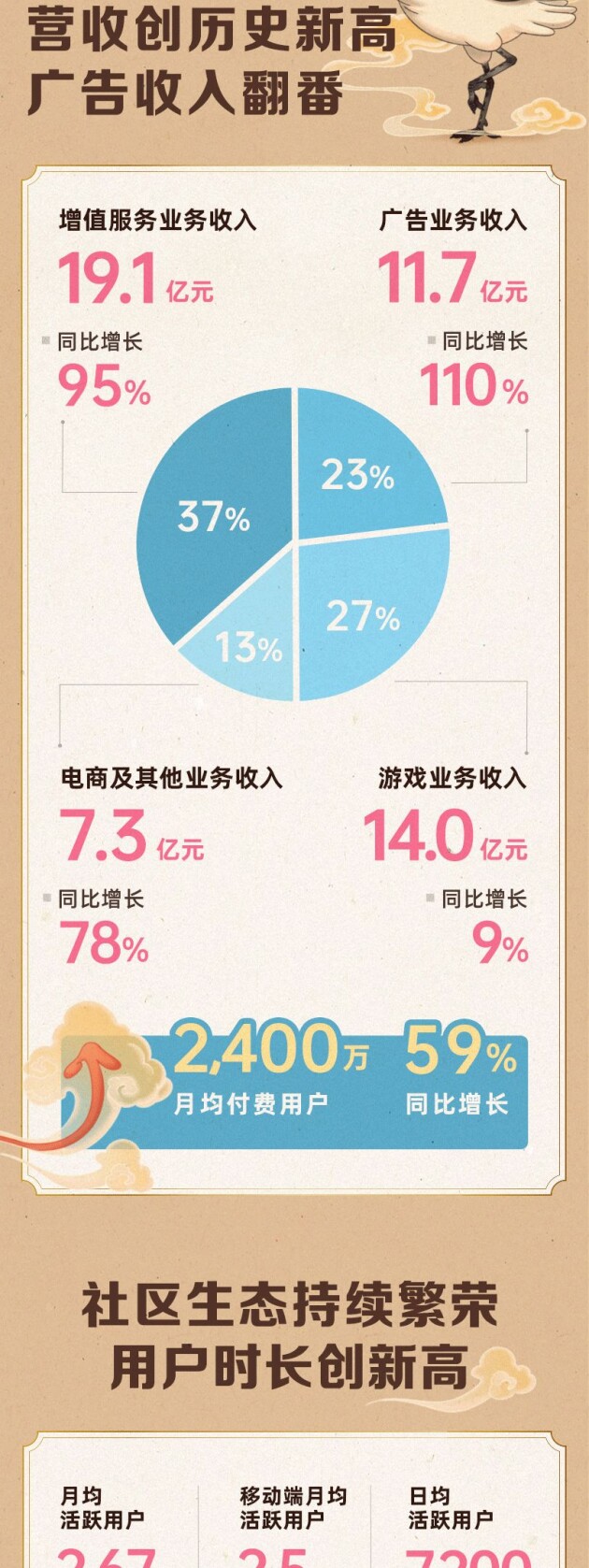 B站品牌营销_哔哩哔哩广告业务合作_B站视频投放介绍