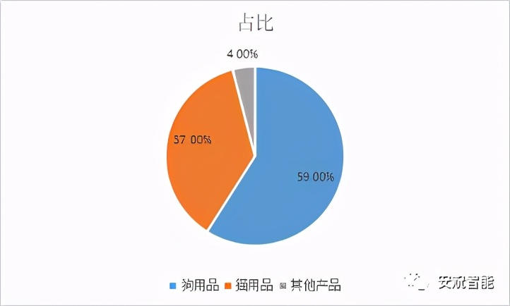 家居类目跨境电商选品技巧,跨境选品新手入门思路