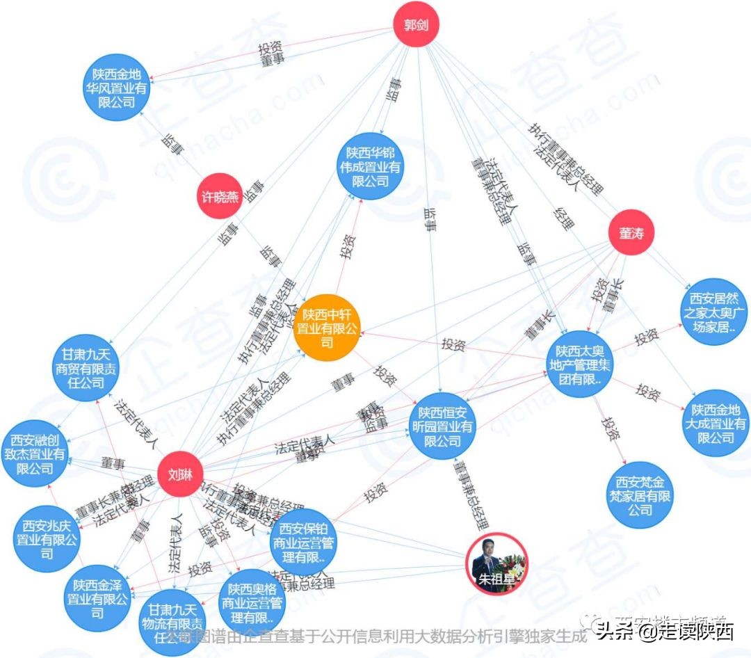 西安融创东方宸院业主,西安融创东方宸院还是融创的吗