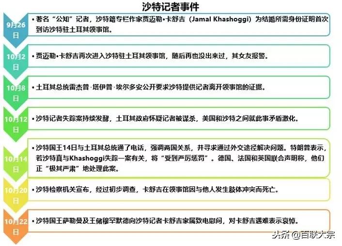 最新年终总结与展望,国际原油实时行情wti2021