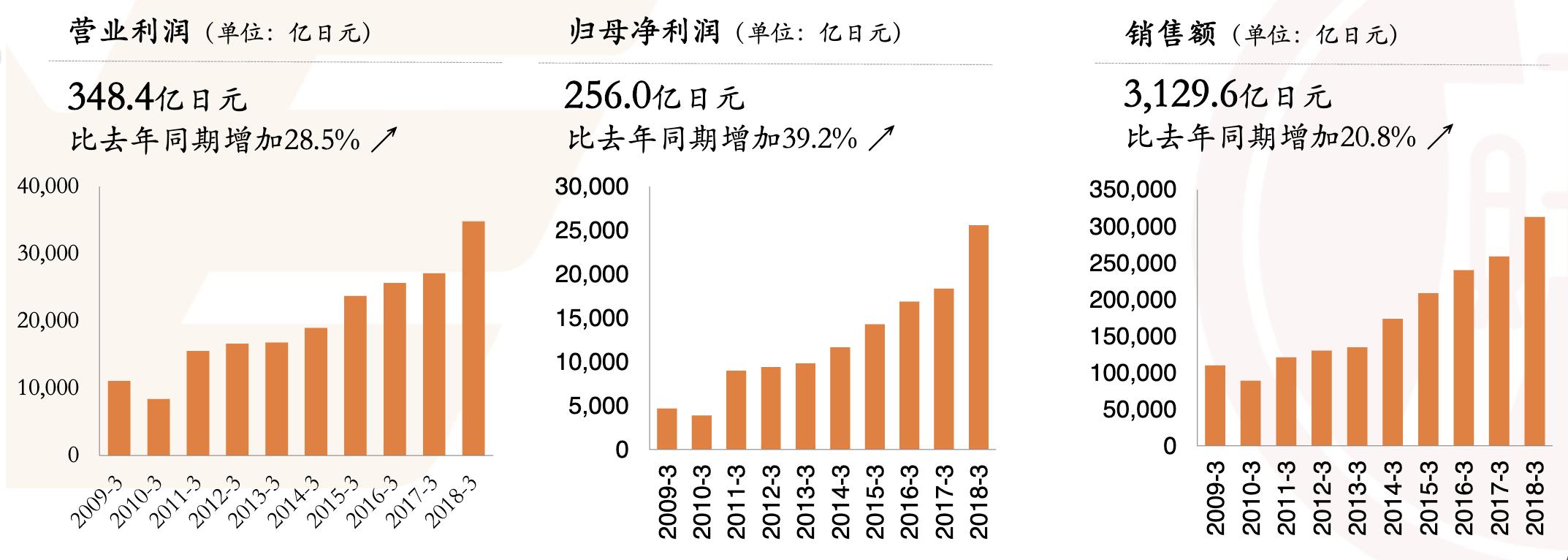 米思米工业品电商,日本电商米思米