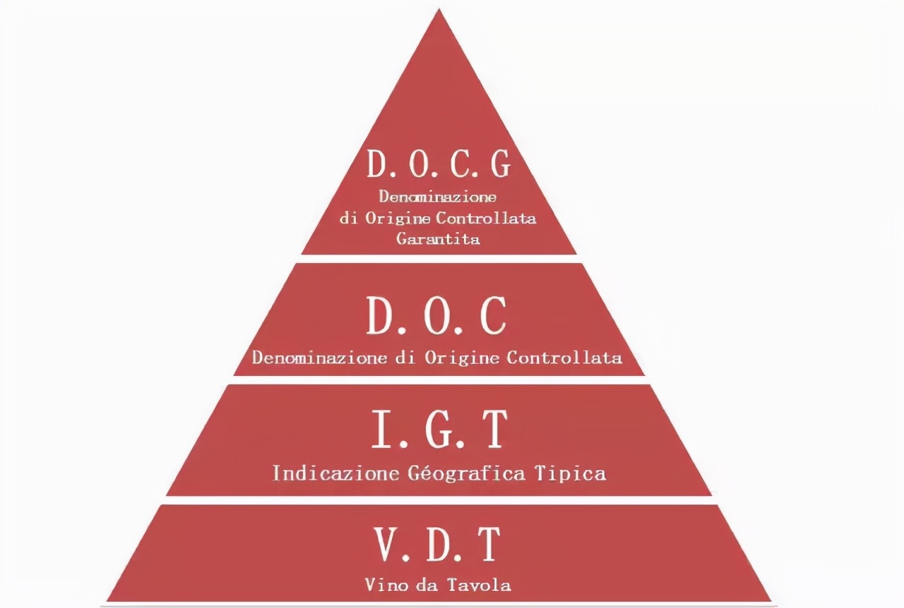 不开瓶,怎样鉴别葡萄酒的好坏?
