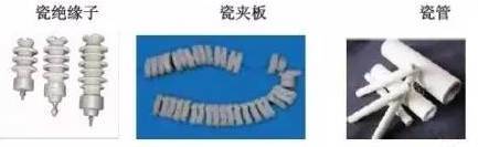 建筑材料分类明细台账怎么做,按建筑材料分类主要有哪些结构