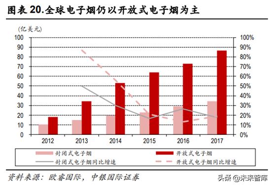 未来我国草业发展前景如何,新型烟草趋势分析