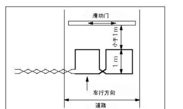 停车场地感线安装问题,停车场地感线做法