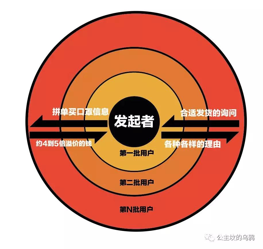 震惊！朋友圈里的口罩，或许是一种资金盘，短短几天骗走上百万！