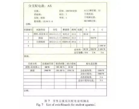 bim在电气设计中的作用,bim设计软件在电气上怎么设置