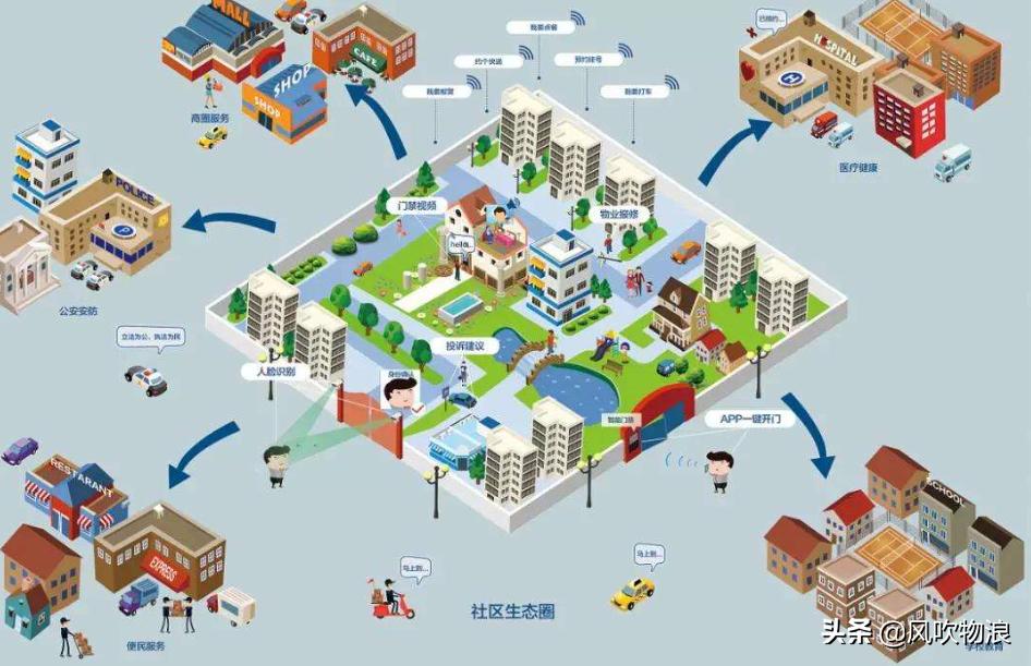 万御安防和万科什么区别,万御安防跟万科有什么关系