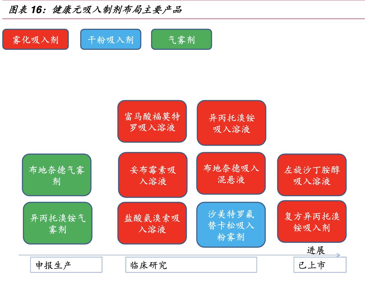 保健品公司的架构,保健品公司发展方向和理念