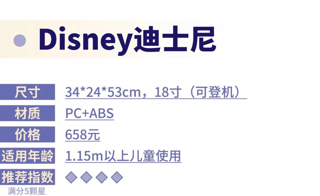 儿童高颜值行李箱质量排名第一,哪种儿童行李箱好用