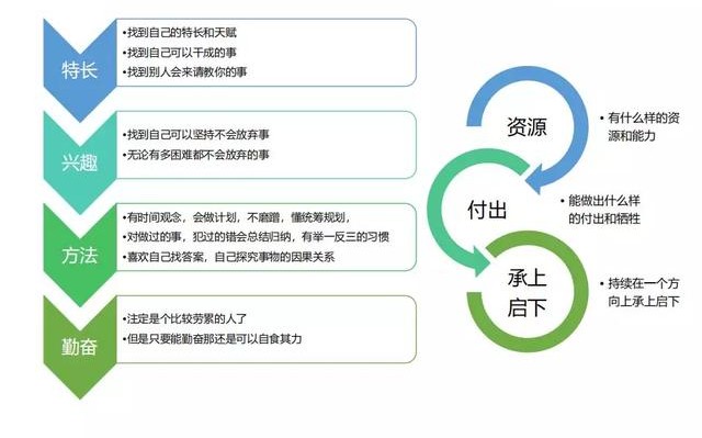 技术大牛是怎样炼成的,技术大牛通俗解释