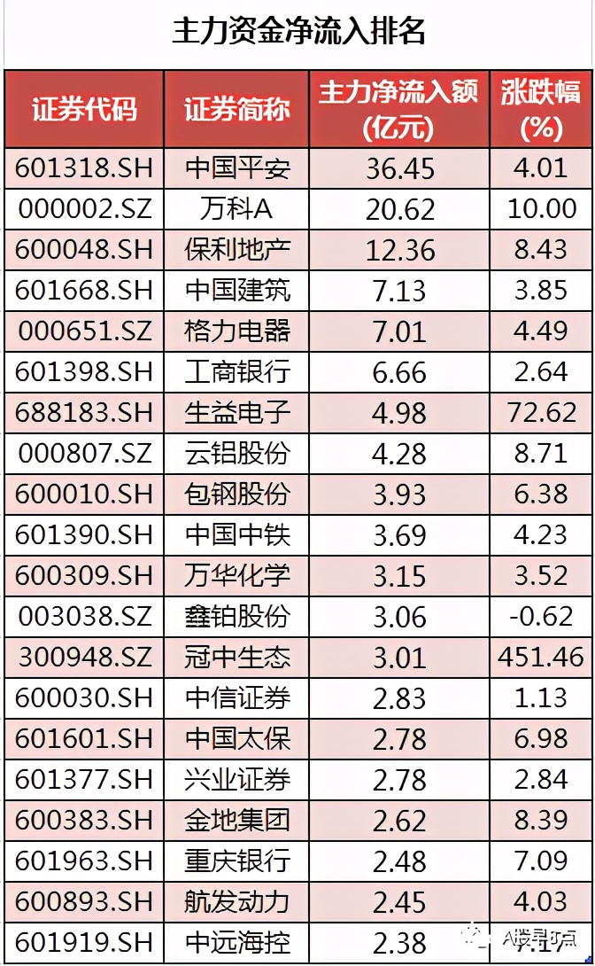 每日股市投资策略报告,周二股市投资内参