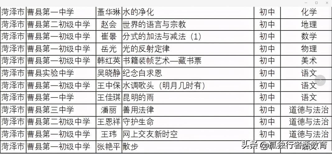 曹县初中表彰大会,2022年曹县教学质量奖