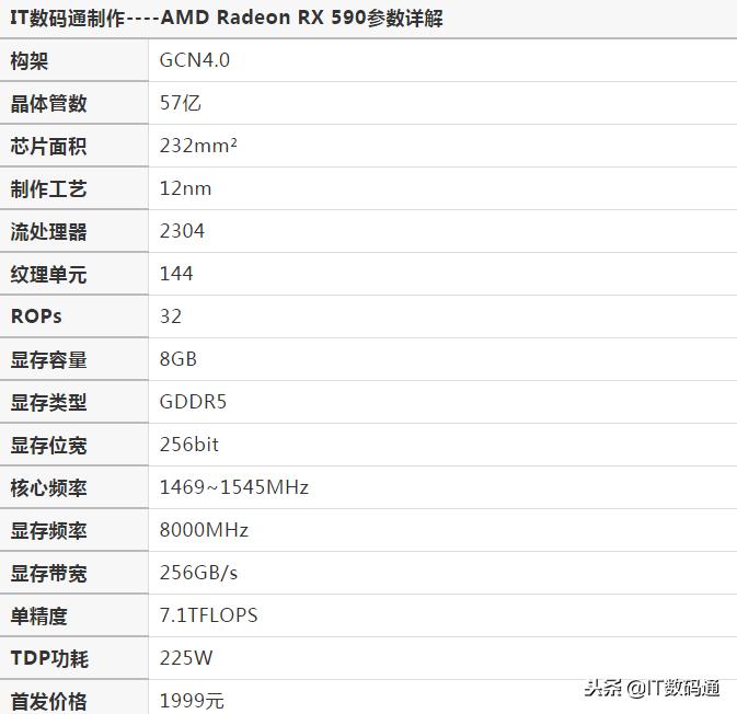 笔记本显卡和台式机显卡天梯图,显卡天梯图桌面级显卡最新的