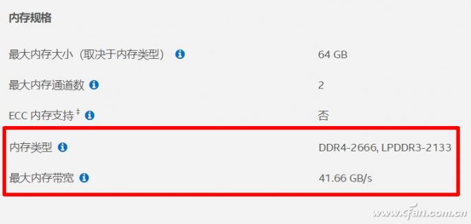 内存频率由什么决定,内存ddr4频率选择