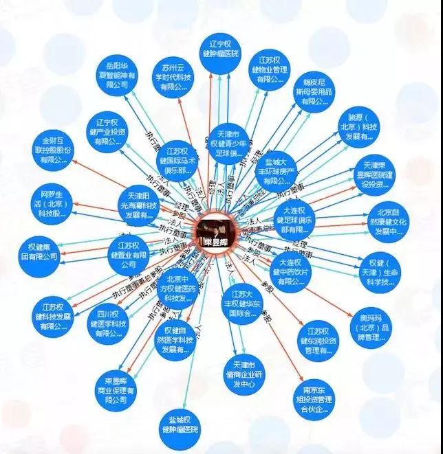 权健集团传销曝光视频,权健传销大案