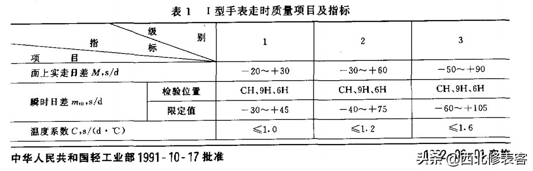 菜鸟二手机,二手表避免踩坑