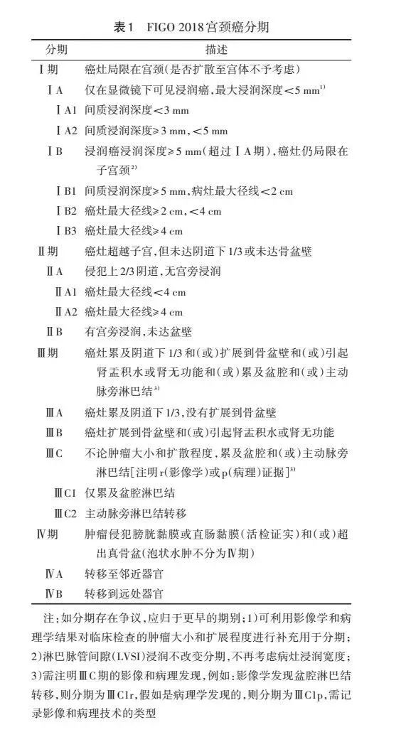 宫颈癌女性第一杀手,红颜杀手是什么意思