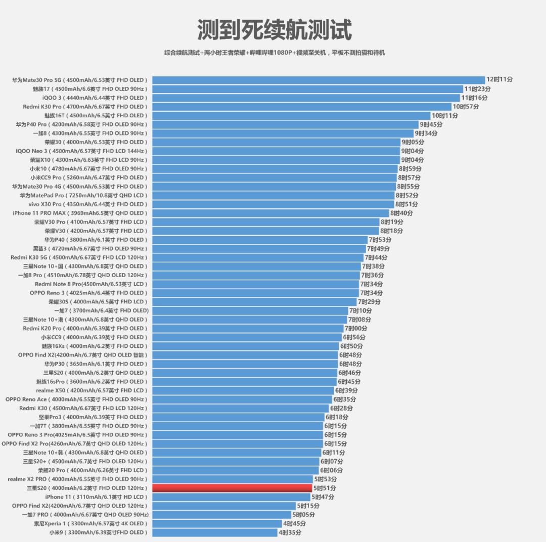 三星s20深度使用测评,三星s20用户体验