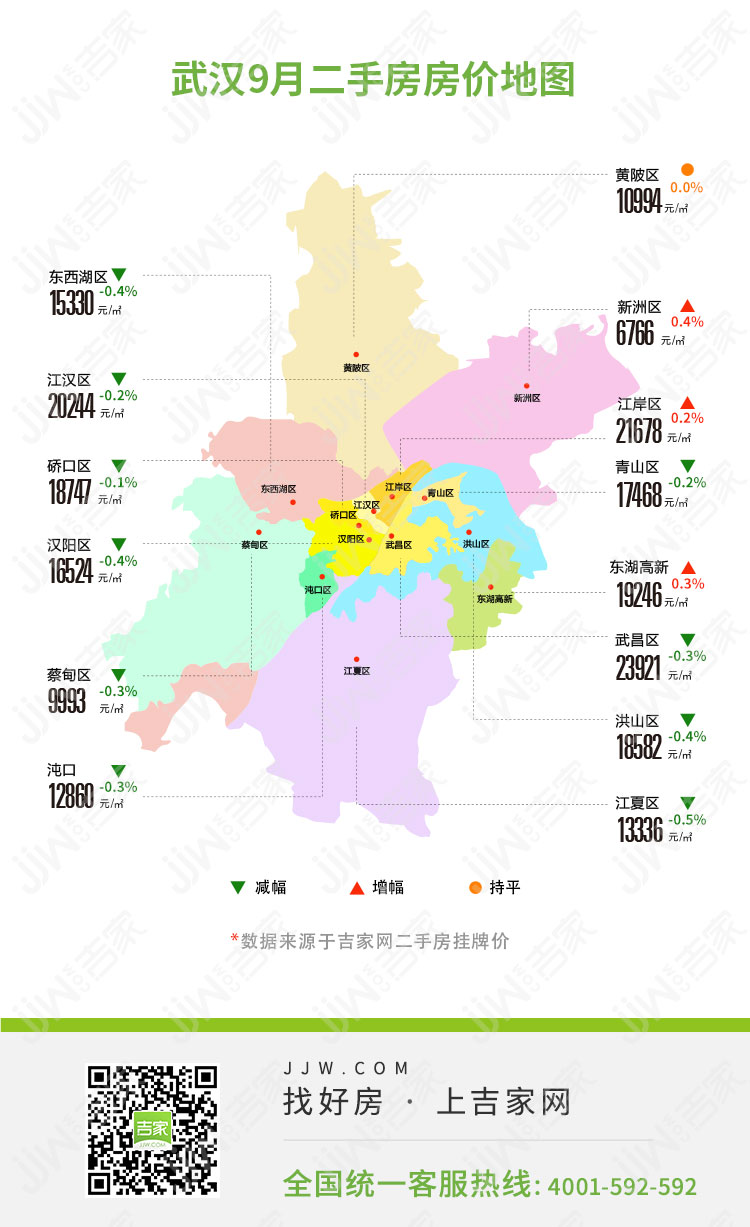 武汉下半年二手房价分析,最新武汉二手房价