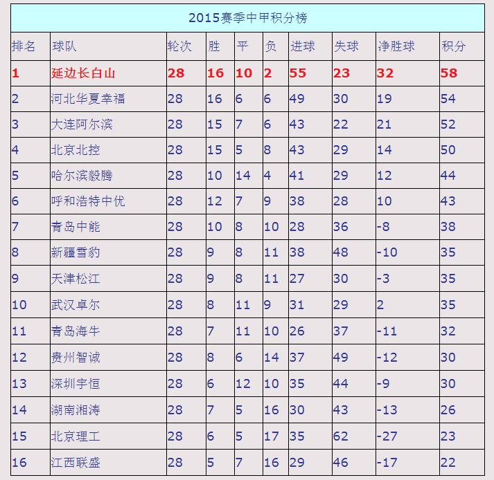 历经15年的拼搏进取，这支平民小球会重返中国职业足球最高舞台！请看延边职业足球风云录（连载36）
