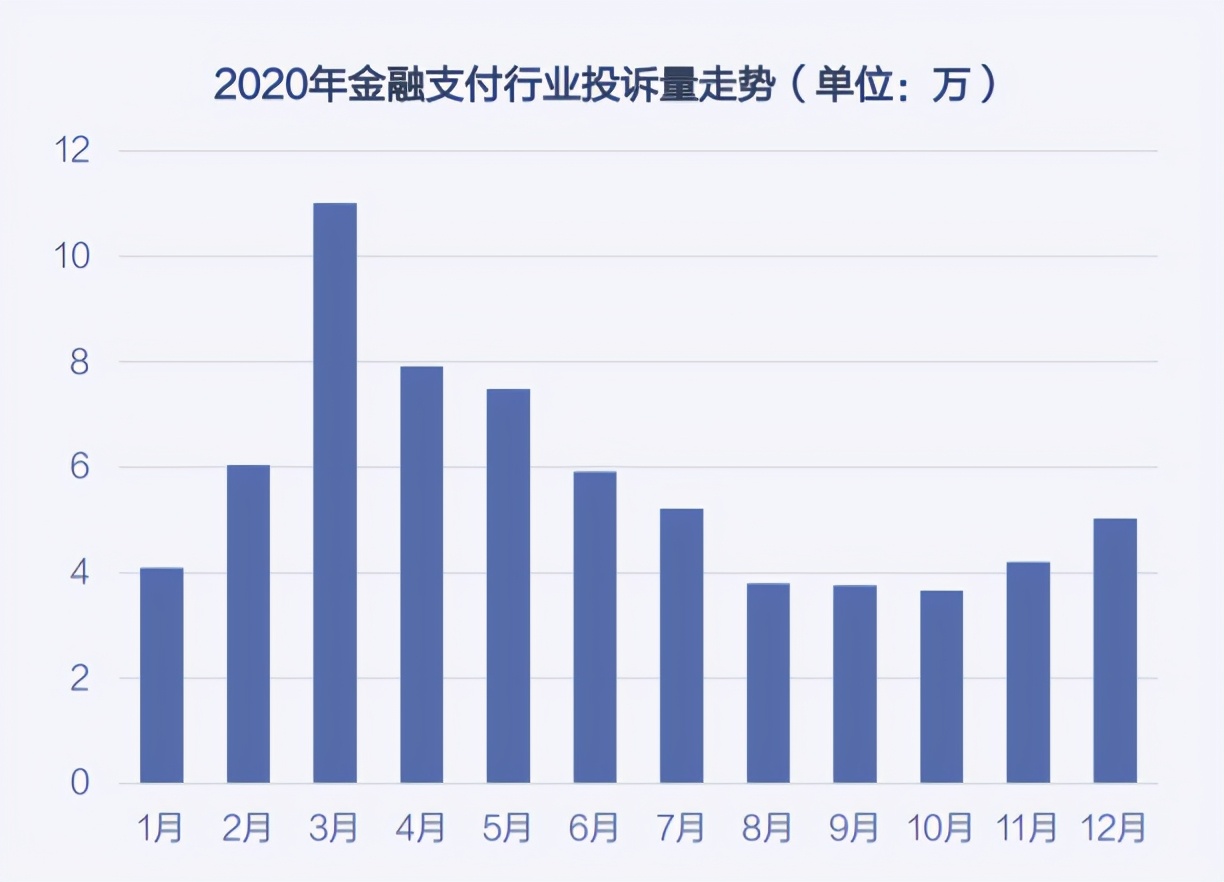315关注|通联支付、中汇支付上315黑榜