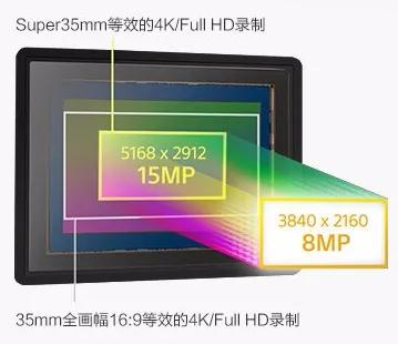 索尼入门全画幅微单,索尼入门全画幅