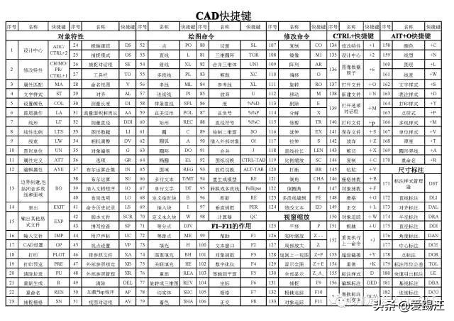 cad教学零基础入门快捷键设置,cad使用入门教程常用的快捷键