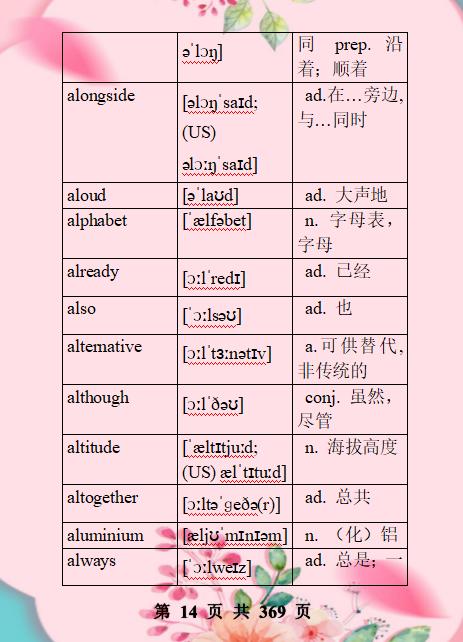高中英语必考词3500电子版,高中英语必背3500词汇大全